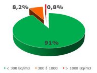 Résultats 2022-2023