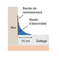 Traitement fissure de retrait