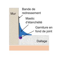 Traitement fissure de retrait