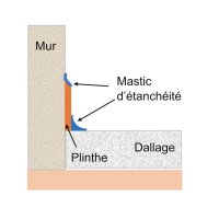Traitement fissure de retrait