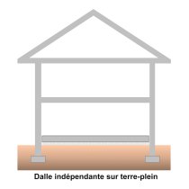 Dalle indépendante sur terre-plein