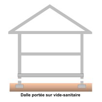 Dalle portée sur vide sanitaire