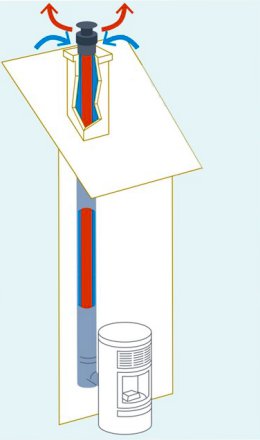 Appareil à combustion étanche avec conduit concentrique