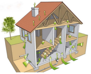Voies-entrées-du-radon-dans-l'habitation