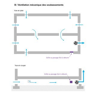 Ventilation mécanique des soubassements