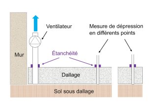 Test faisabilité SDS