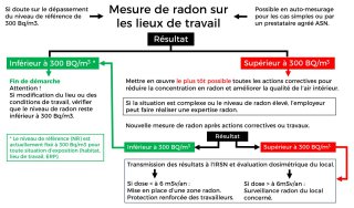 Mesure_du_radon_sur_les_lieux_de_travail