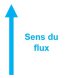 Sens du flux